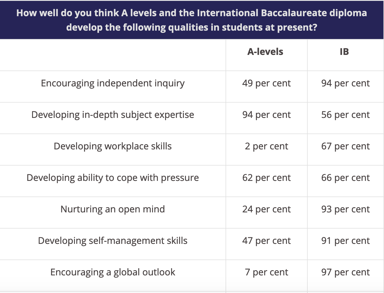 ib-diploma-or-a-levels